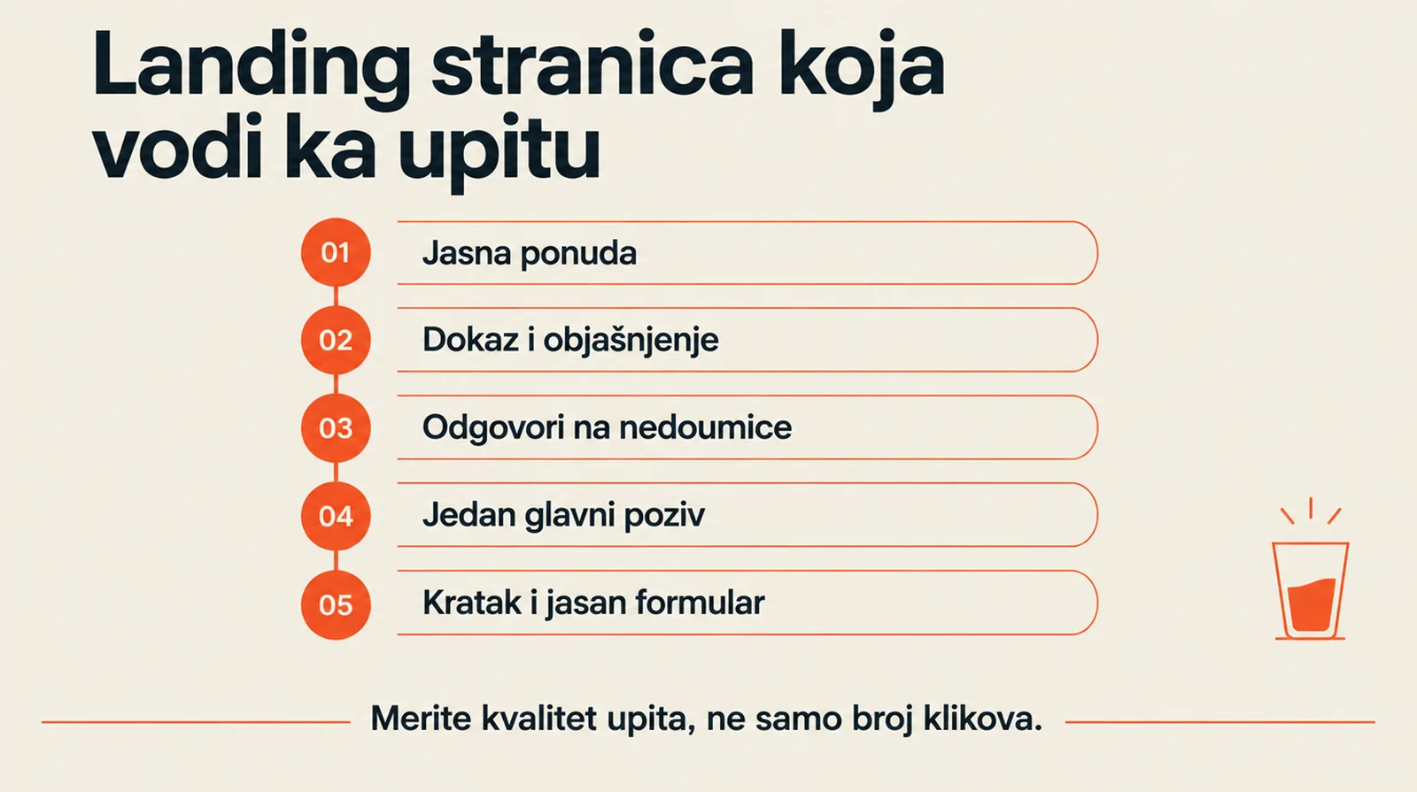 Pet delova koje proveravam na landing stranici: ponuda, dokaz, nedoumice, poziv na akciju i formular.