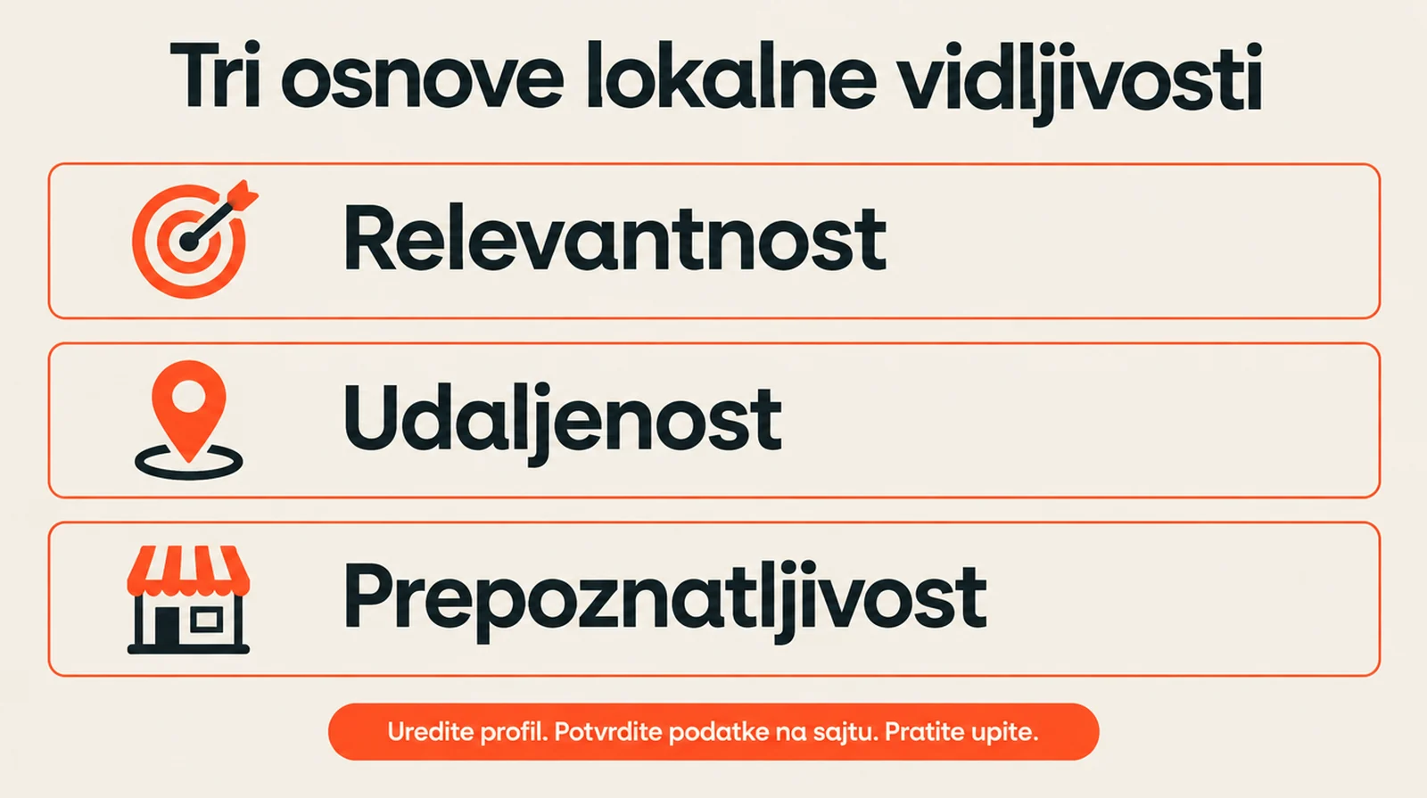 Relevantnost, udaljenost i prepoznatljivost su osnove lokalne vidljivosti koje opisuje Google.